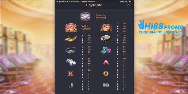 Những biểu tượng hội viên cần biết khi chơi game tại Hi88